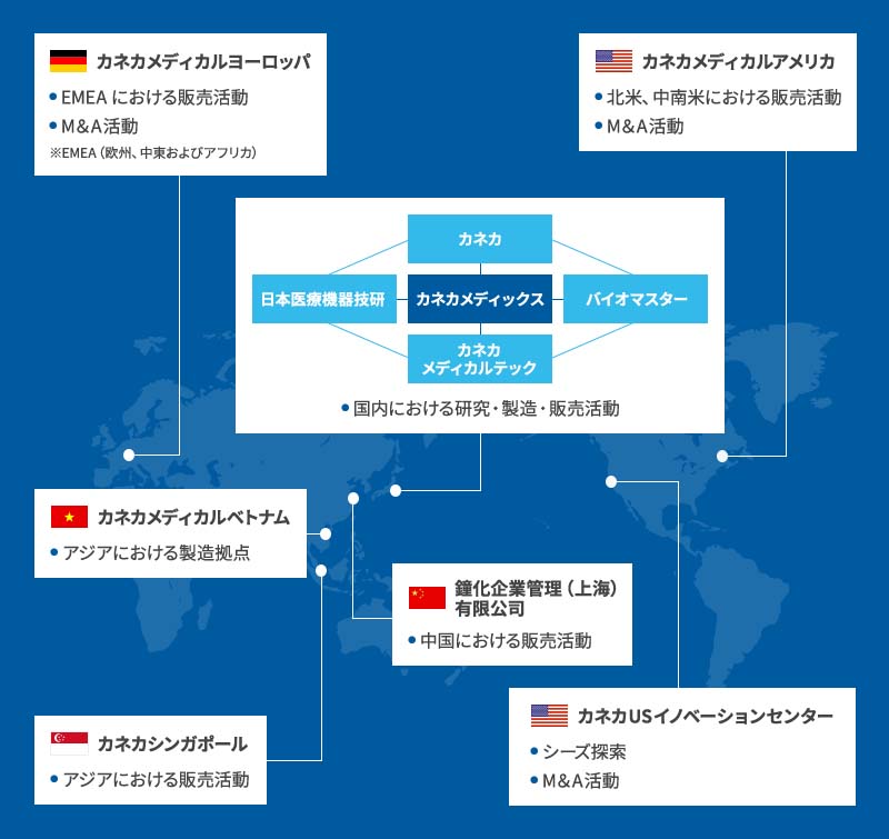 世界の医療に貢献